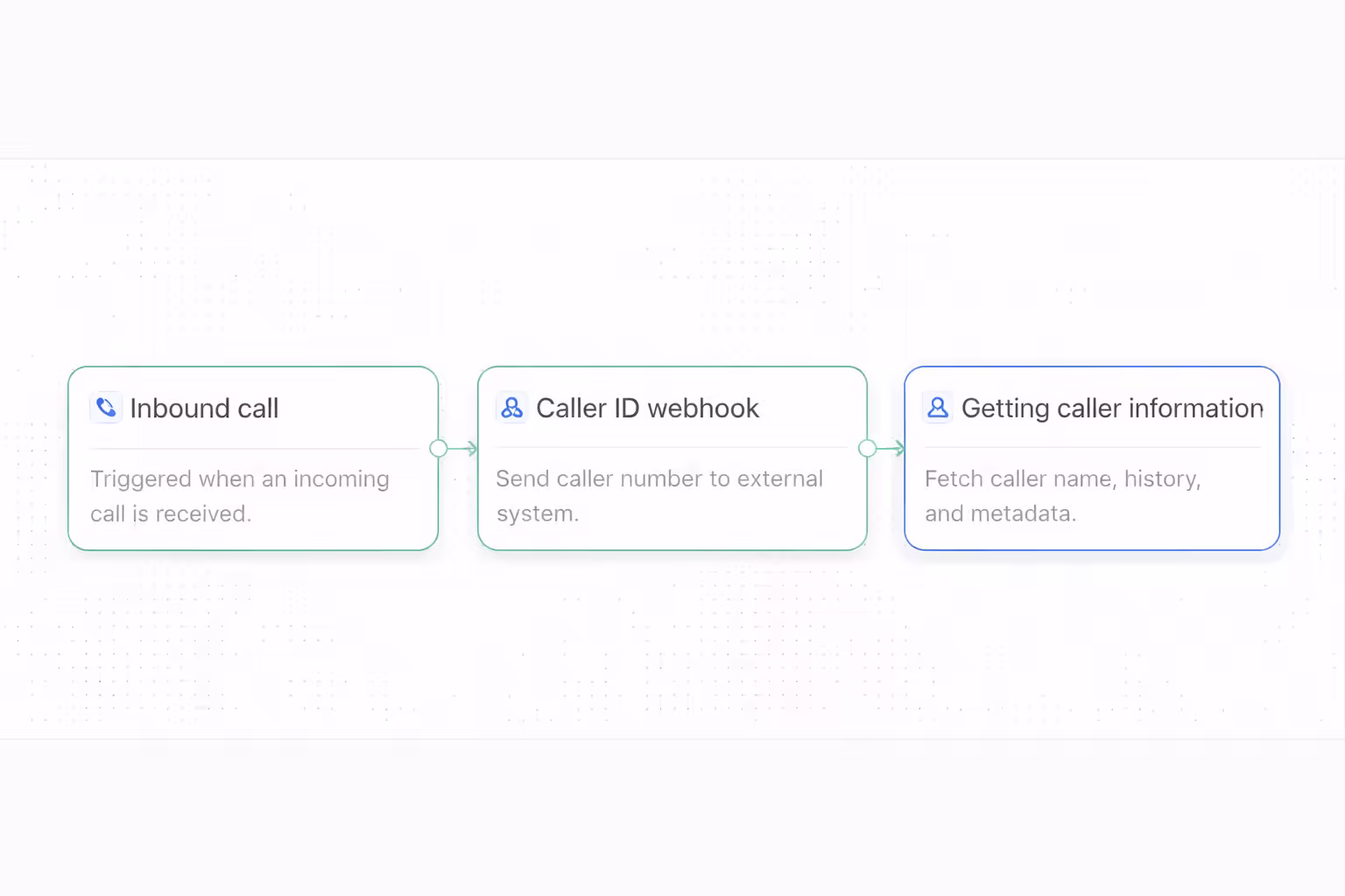 Identify Callers Instantly with Caller ID Webhooks